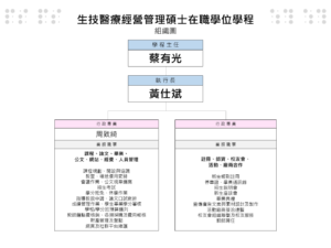 生醫EMBA行政組織圖