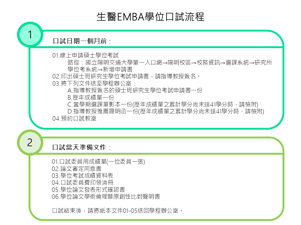 生醫EMBA學位考流程圖